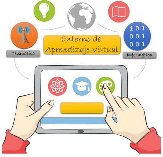 My Ict Journey Módulo 1 Entornos Virtuales De Aprendizaje 9205